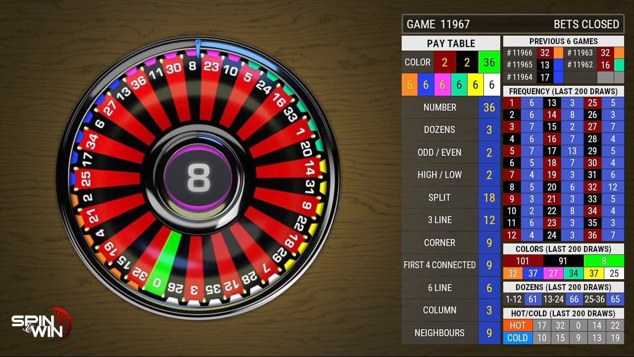 Spin and Win: a numbered wheel with the winning number at the center, beside the pay table and the draw history.