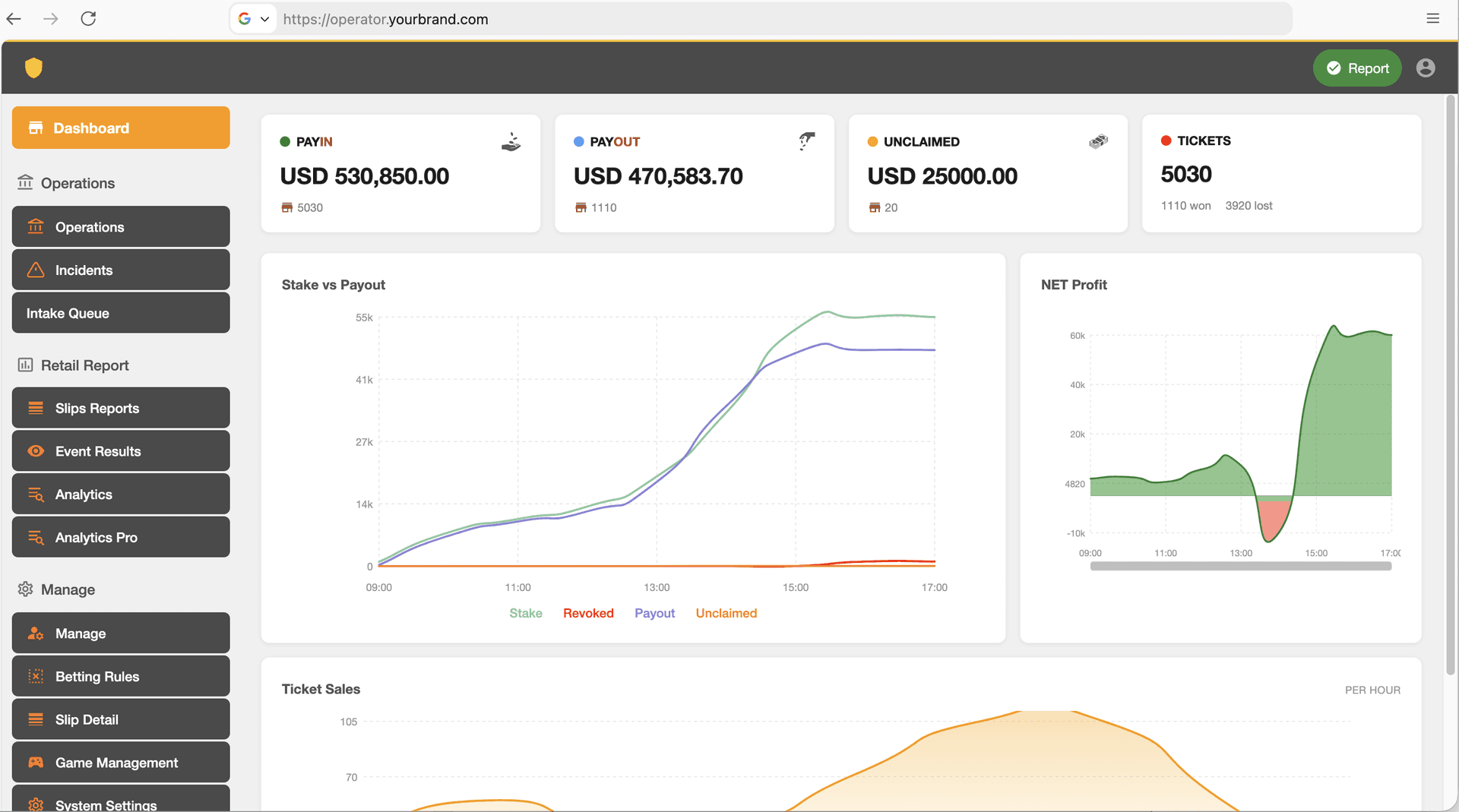Back office showing the day's pay-in, payout, unclaimed and ticket totals